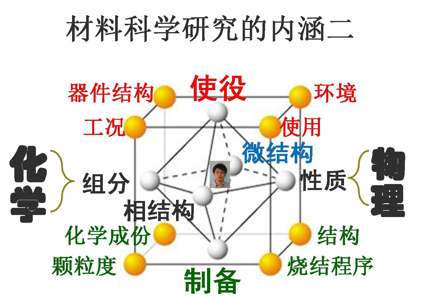 科學網(wǎng)—材料科學研究范式的新探索 從經(jīng)驗到智能的技術軌跡